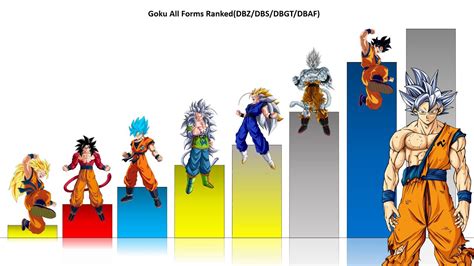 goku strongest form|what's goku's base form power level.